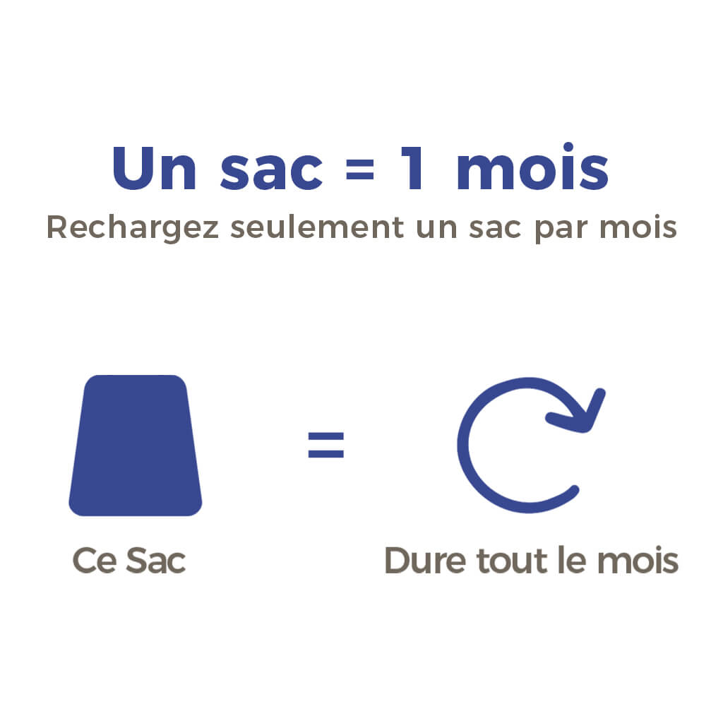 Litière sans odeur pour chat